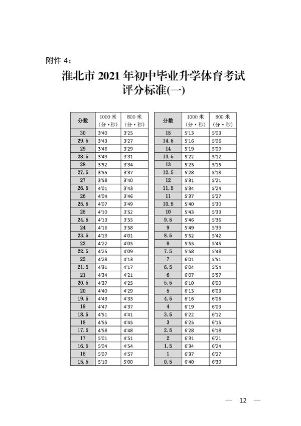 爱游戏体育APP官网入口淮北市中考体育方案定了！附带细则。(图6)