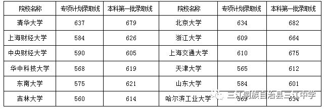 ayx爱游戏体育官方网站三江中学、三江县民族高级中学2022年招生简章(图5)