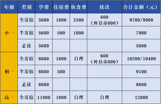 ayx爱游戏体育官方网站咸宁东方外国语学校欢迎您(图9)