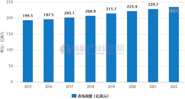 ayx爱游戏体育官方网站地坪漆市场需求巨大 环氧漆成未来发展方向(图3)