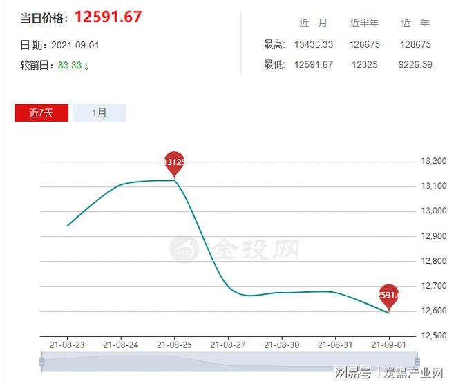 ayx爱游戏体育官方网站中国橡胶工业协会今日天然橡胶价格最新消息(图1)