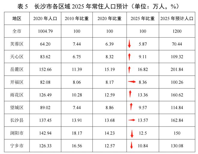 爱游戏体育APP官网入口【售楼部】百世云境地铁口长沙买房必抢“全科学霸”盘！(图1)