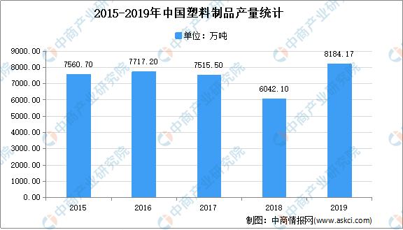 ayx爱游戏体育官方网站2021年中国塑料制品行业市场现状分析：注塑产品占比较大(图1)