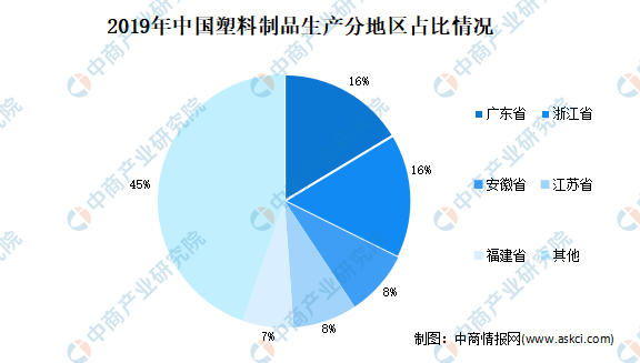 ayx爱游戏体育官方网站2021年中国塑料制品行业市场现状分析：注塑产品占比较大(图2)