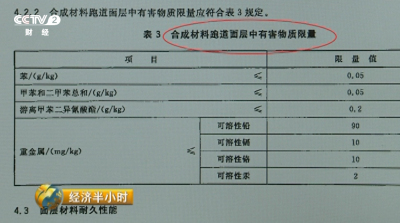 ayx爱游戏体育官方网站央视曝光后续：“三无毒跑道”正在校园火热铺设 全程无任何(图11)