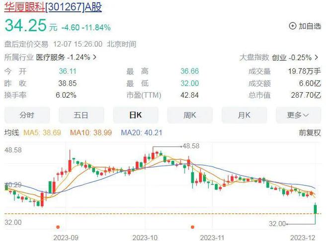 ayx爱游戏体育官方网站莆田老板留置300亿巨头暴跌(图1)